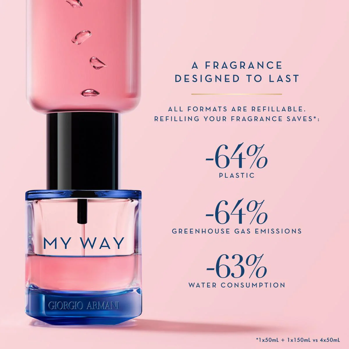 My Way Intense Eau de Parfum - Image 8