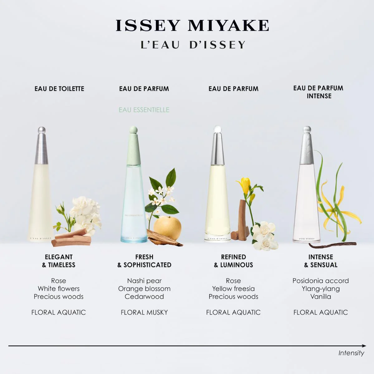 L'Eau D'Issey Essentielle Eau De Parfum - Image 10